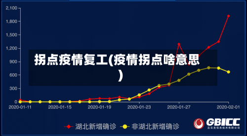 拐点疫情复工(疫情拐点啥意思)