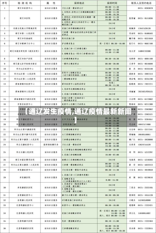 【通辽发生疫情,通辽疫情最新新闻】