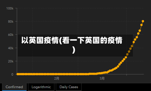 以英国疫情(看一下英国的疫情)-第3张图片