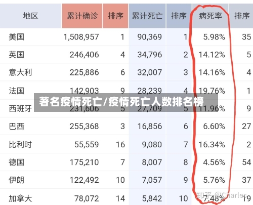 著名疫情死亡/疫情死亡人数排名榜-第1张图片