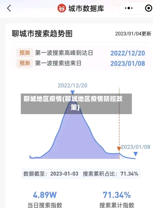 聊城地区疫情(聊城地区疫情防控政策)
