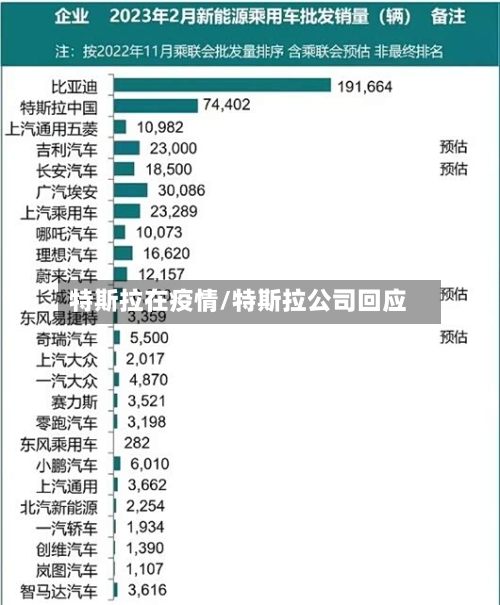 特斯拉在疫情/特斯拉公司回应