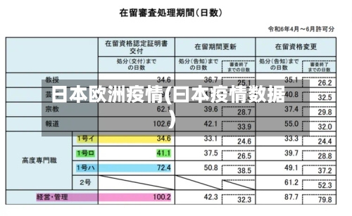 日本欧洲疫情(曰本疫情数据)