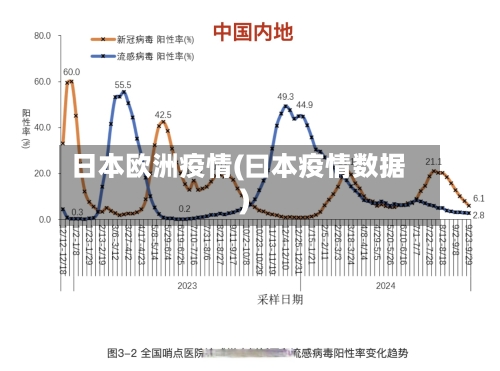 日本欧洲疫情(曰本疫情数据)-第3张图片