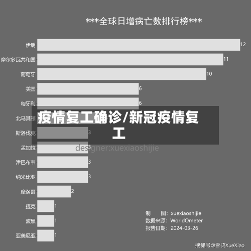 疫情复工确诊/新冠疫情复工