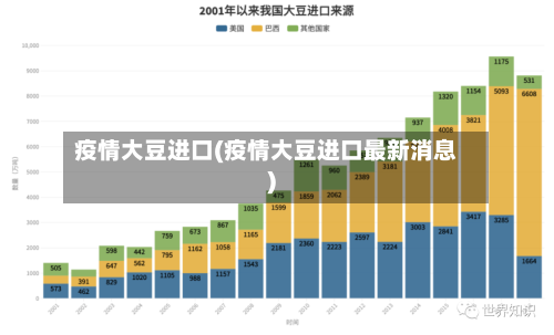 疫情大豆进口(疫情大豆进口最新消息)-第1张图片