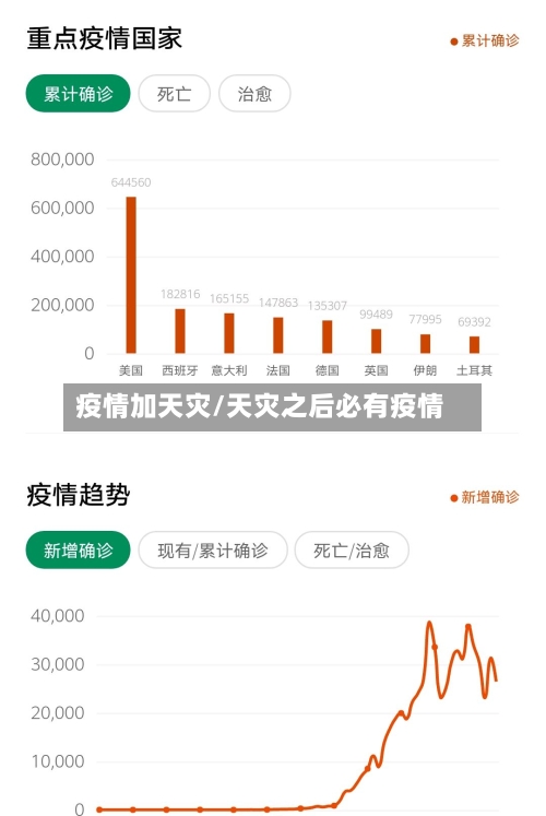 疫情加天灾/天灾之后必有疫情