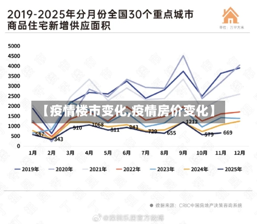 【疫情楼市变化,疫情房价变化】-第2张图片