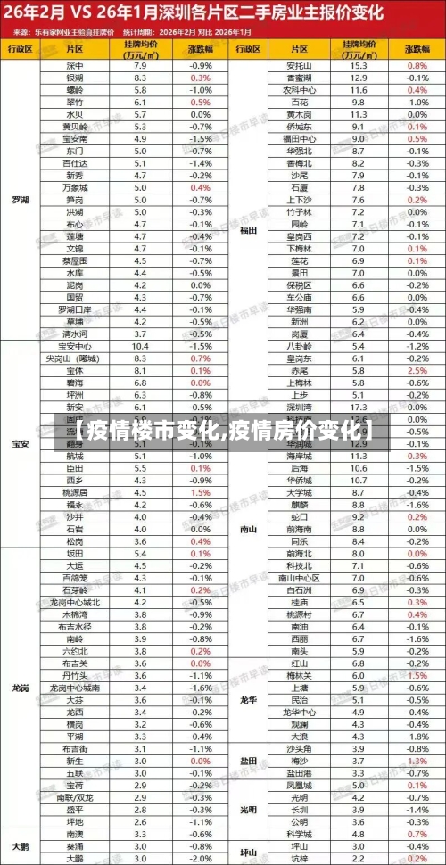 【疫情楼市变化,疫情房价变化】-第1张图片