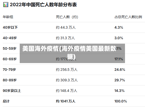 美国海外疫情(海外疫情美国最新数据)