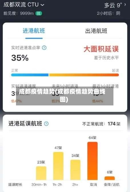 成都疫情趋势(成都疫情趋势曲线图)-第1张图片
