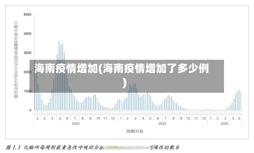 海南疫情增加(海南疫情增加了多少例)-第1张图片