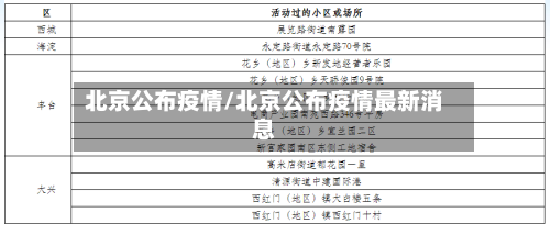 北京公布疫情/北京公布疫情最新消息-第2张图片