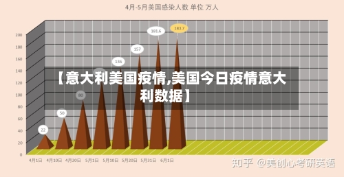 【意大利美国疫情,美国今日疫情意大利数据】-第1张图片