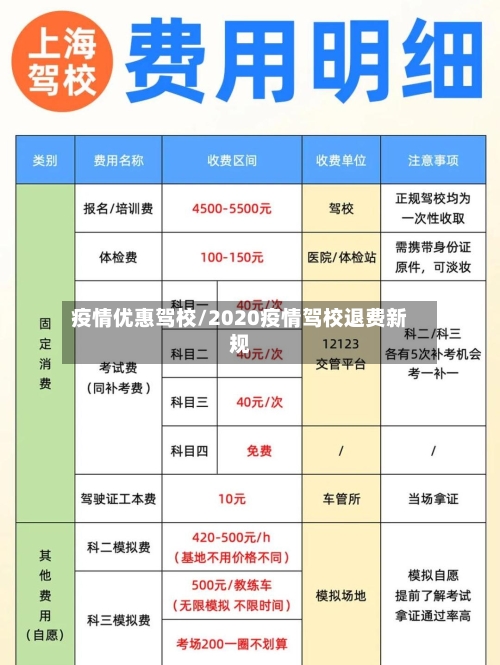 疫情优惠驾校/2020疫情驾校退费新规-第1张图片