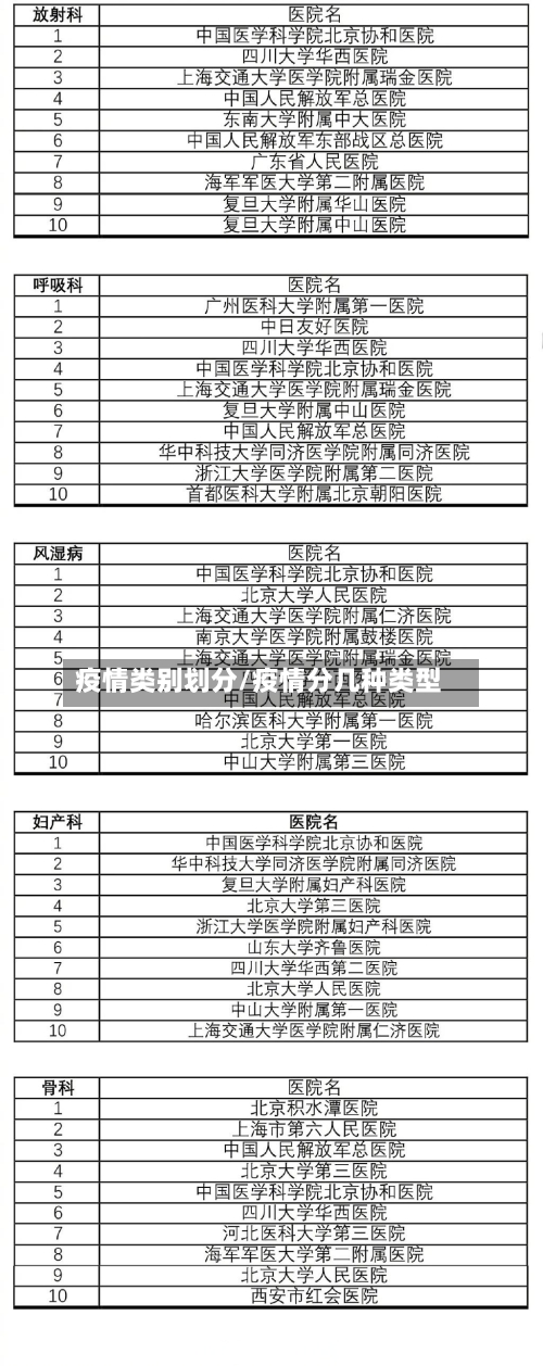 疫情类别划分/疫情分几种类型-第1张图片