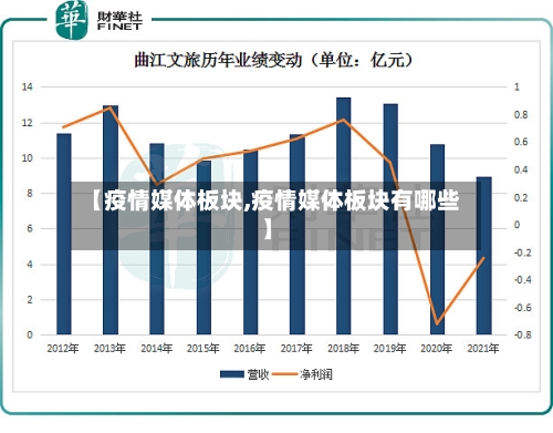 【疫情媒体板块,疫情媒体板块有哪些】-第2张图片