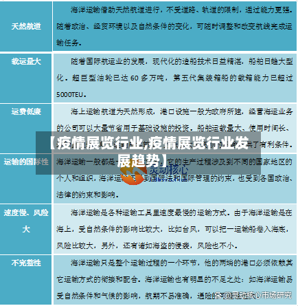 【疫情展览行业,疫情展览行业发展趋势】-第3张图片