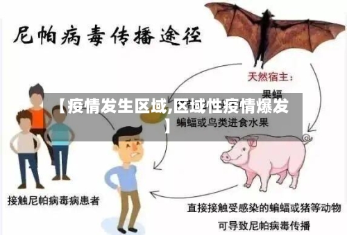 【疫情发生区域,区域性疫情爆发】-第1张图片