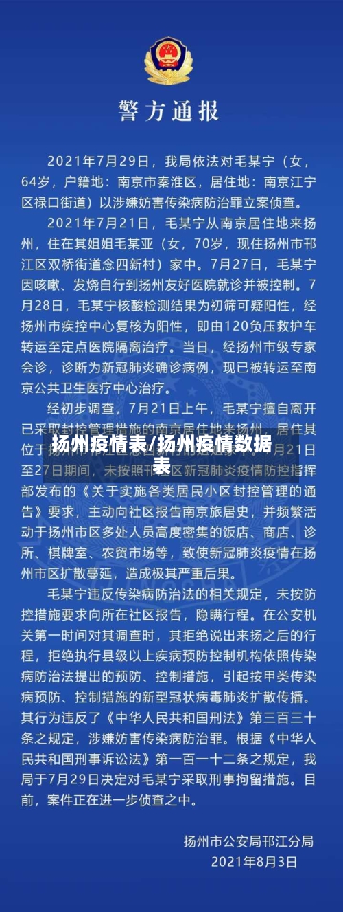 扬州疫情表/扬州疫情数据表-第1张图片