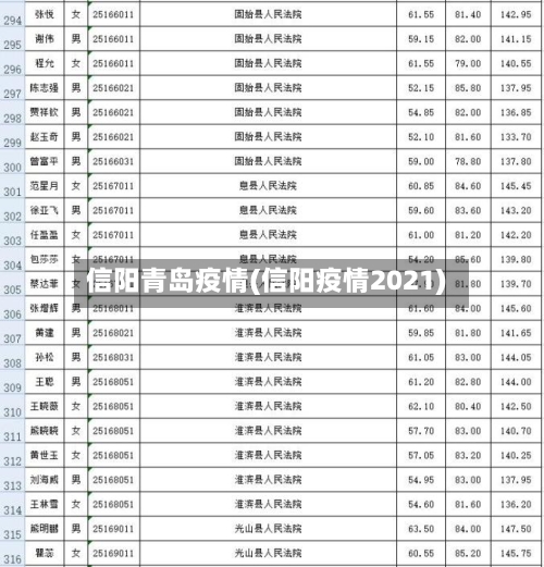 信阳青岛疫情(信阳疫情2021)