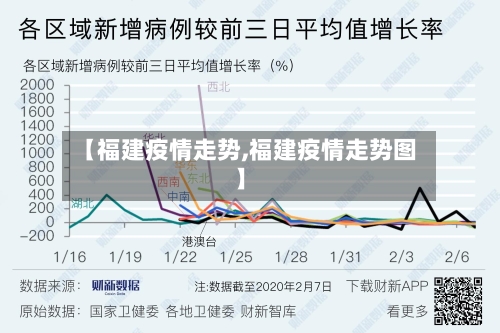 【福建疫情走势,福建疫情走势图】-第3张图片