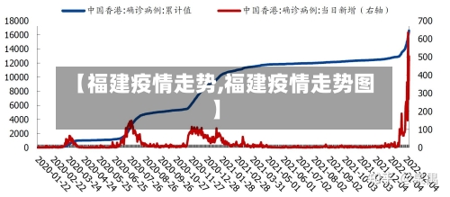 【福建疫情走势,福建疫情走势图】-第2张图片