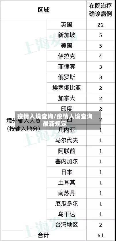 疫情入境查询/疫情入境查询最新规定