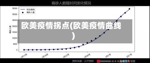 欧美疫情拐点(欧美疫情曲线)