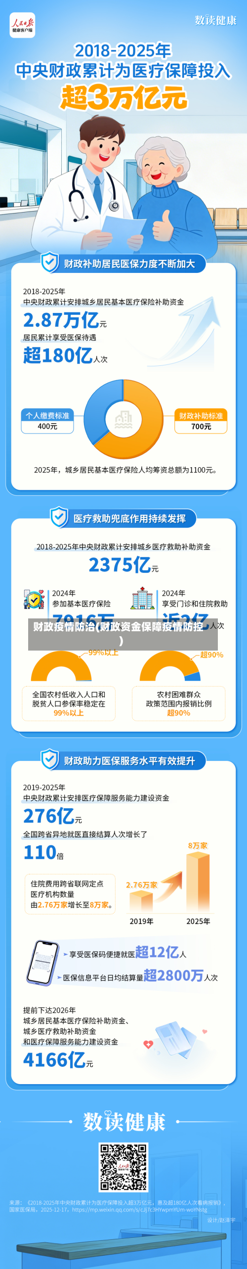 财政疫情防治(财政资金保障疫情防控)