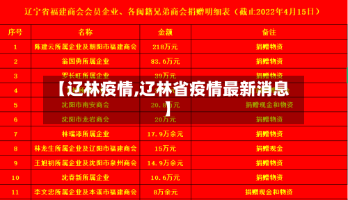 【辽林疫情,辽林省疫情最新消息】