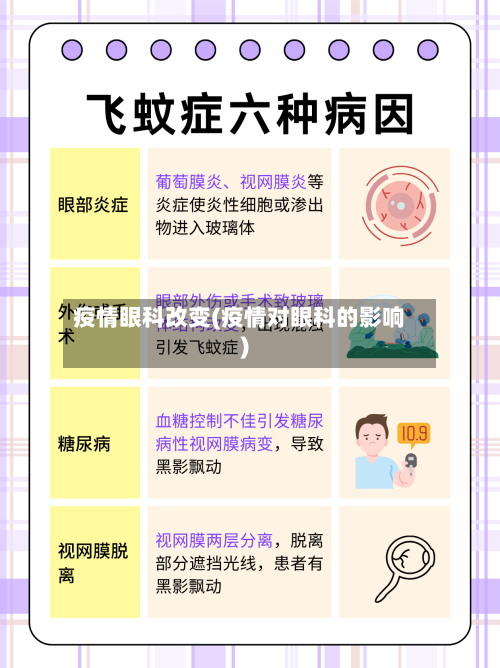 疫情眼科改变(疫情对眼科的影响)