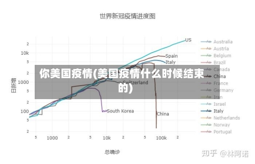 你美国疫情(美国疫情什么时候结束的)-第1张图片