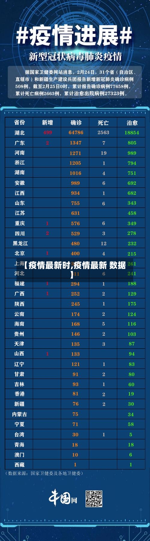 【疫情最新时,疫情最新 数据】-第1张图片