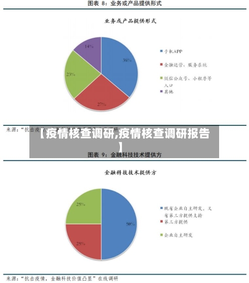 【疫情核查调研,疫情核查调研报告】-第1张图片