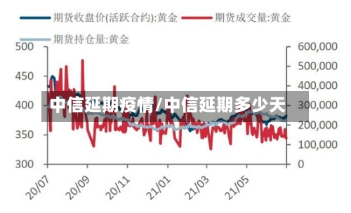 中信延期疫情/中信延期多少天