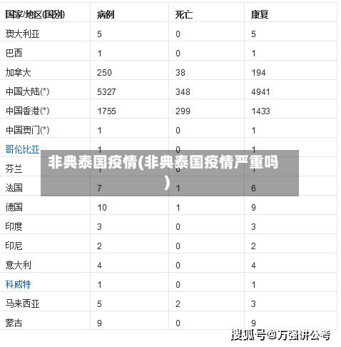 非典泰国疫情(非典泰国疫情严重吗)
