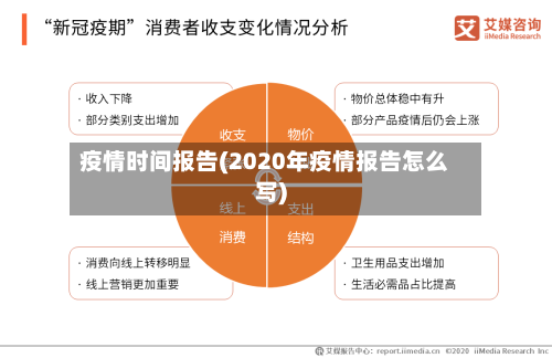 疫情时间报告(2020年疫情报告怎么写)-第1张图片