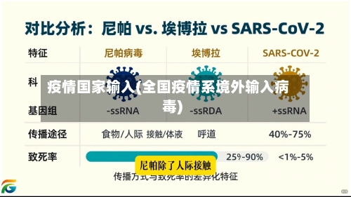 疫情国家输入(全国疫情系境外输入病毒)