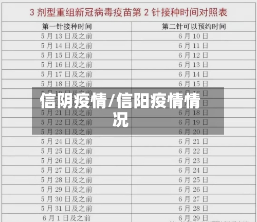 信阴疫情/信阳疫情情况