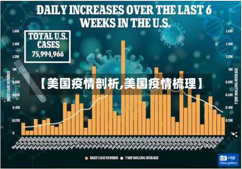 【美国疫情剖析,美国疫情梳理】