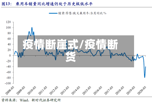 疫情断崖式/疫情断货