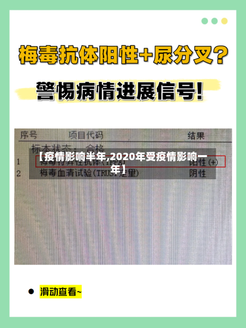 【疫情影响半年,2020年受疫情影响一年】