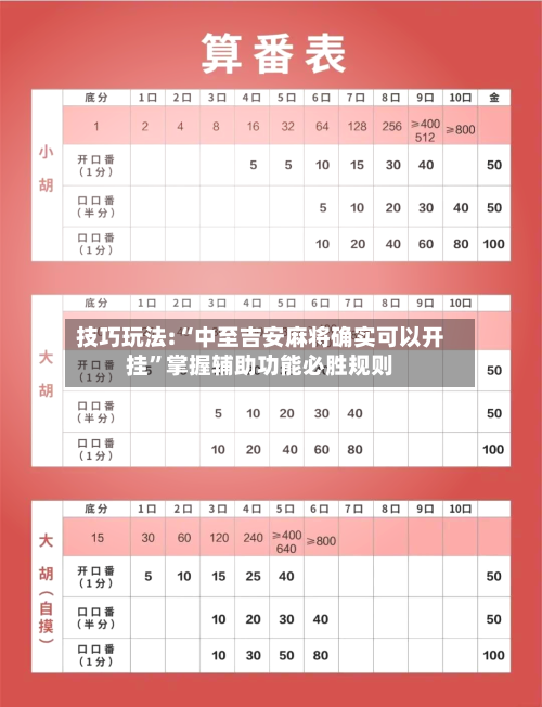 技巧玩法:“中至吉安麻将确实可以开挂”掌握辅助功能必胜规则-第1张图片