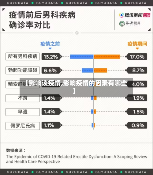 【影响谈疫情,影响疫情的因素有哪些】