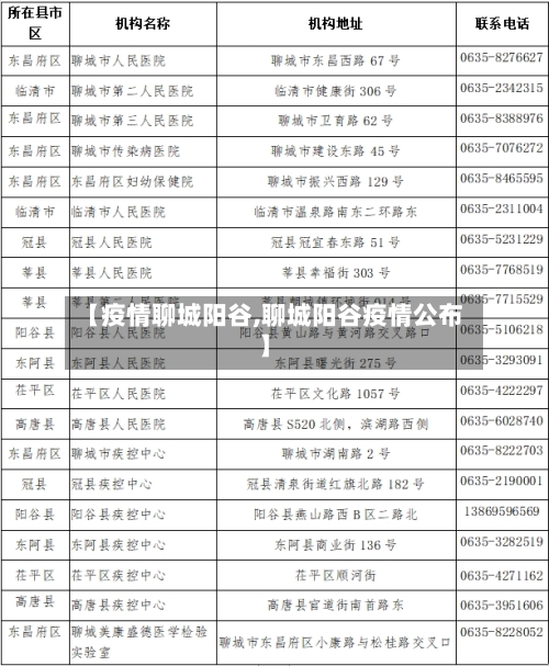 【疫情聊城阳谷,聊城阳谷疫情公布】-第2张图片