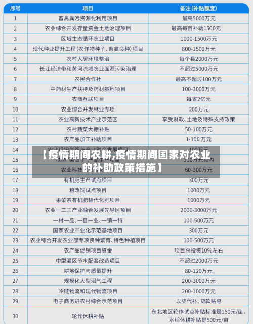 【疫情期间农耕,疫情期间国家对农业的补助政策措施】
