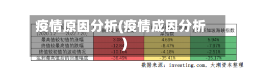 疫情原因分析(疫情成因分析)