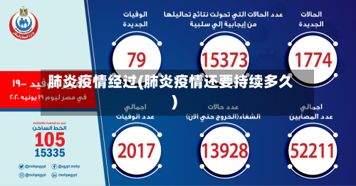 肺炎疫情经过(肺炎疫情还要持续多久)