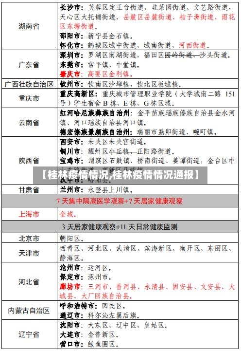 【桂林疫情情况,桂林疫情情况通报】-第3张图片